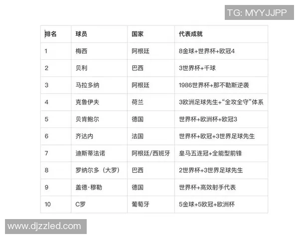 2025年国际足球球星实力排行榜前十名全面分析与预测