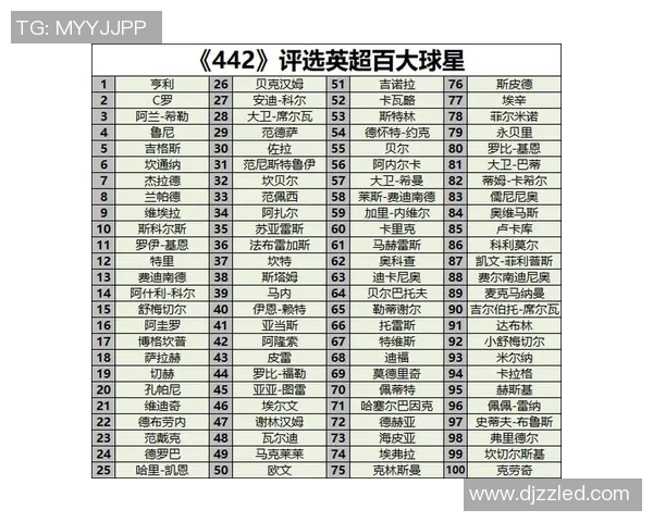 全球足球球星最强十名榜单揭秘 谁能称霸足坛巅峰之位