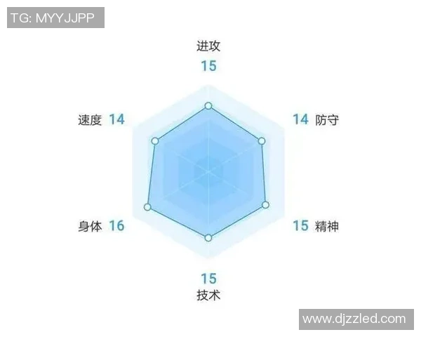 足球历史巅峰球星六边形图全面解析与排名评比