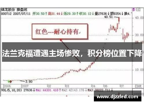 法兰克福遭遇主场惨败，积分榜位置下降
